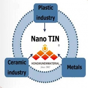 새로운 에너지 절감 유리 코팅에 사용되는 질화 티타늄 나노 분말