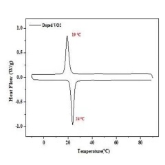 Tungsten doped vanadium dioxide 